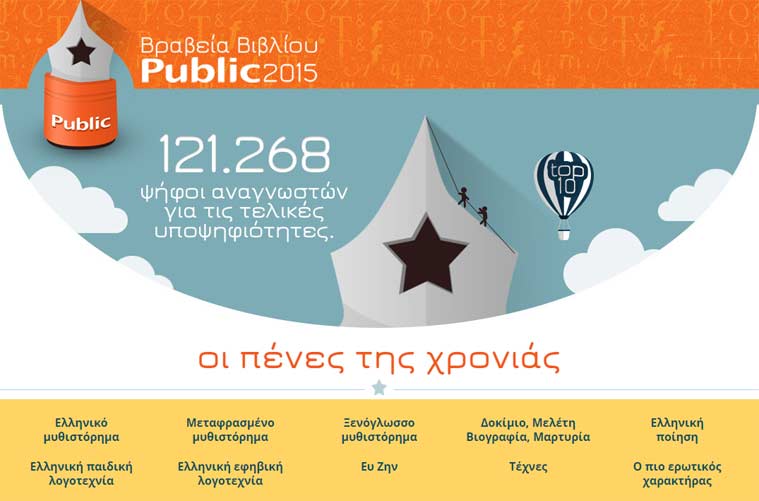 Πως είδε το Bookia τα Βραβεία Public 2015